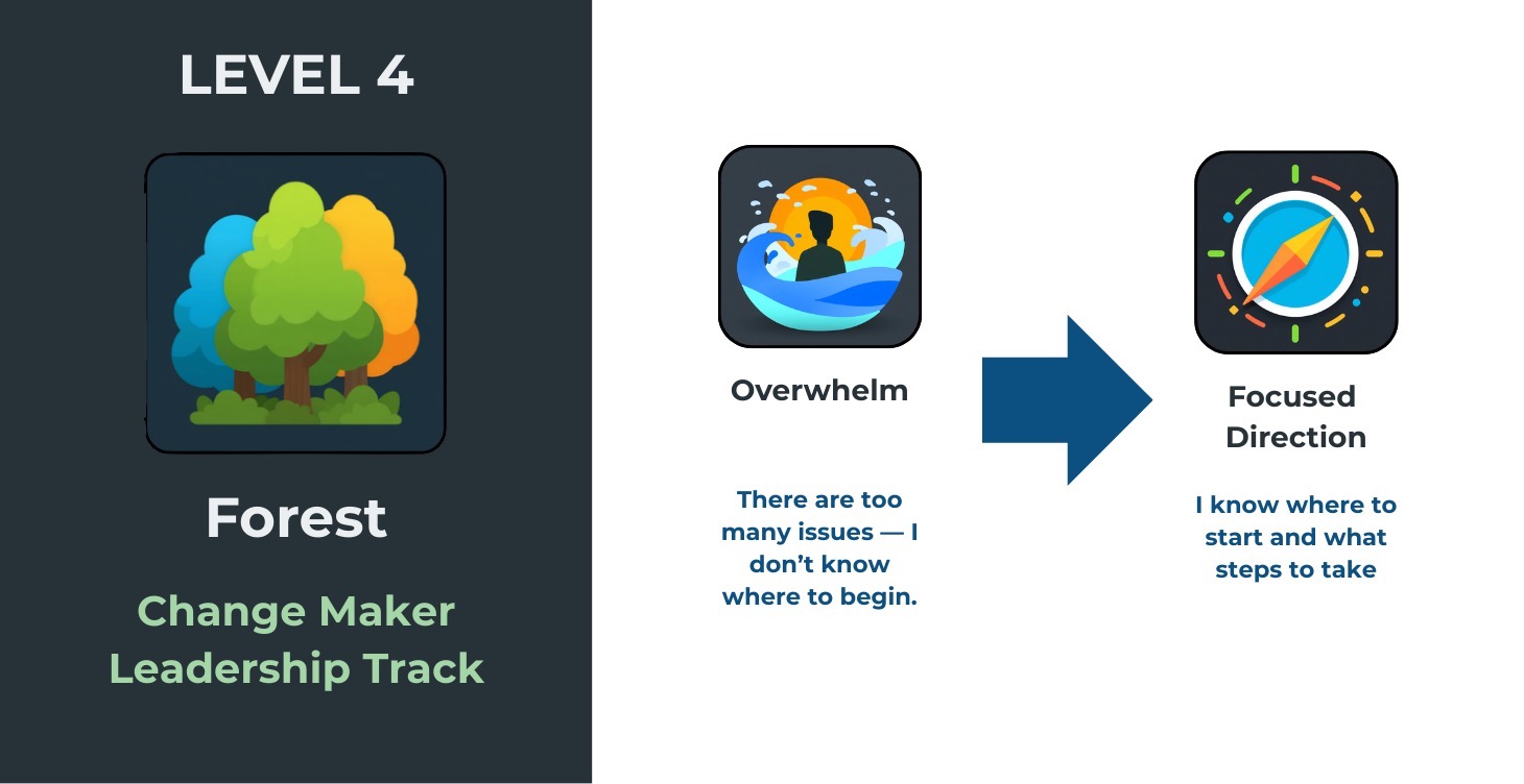 L4 Becoming a Change-Maker