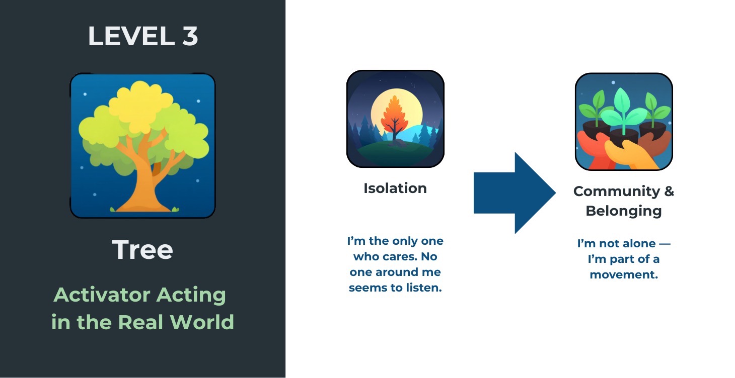 L3 The Solutions That Work