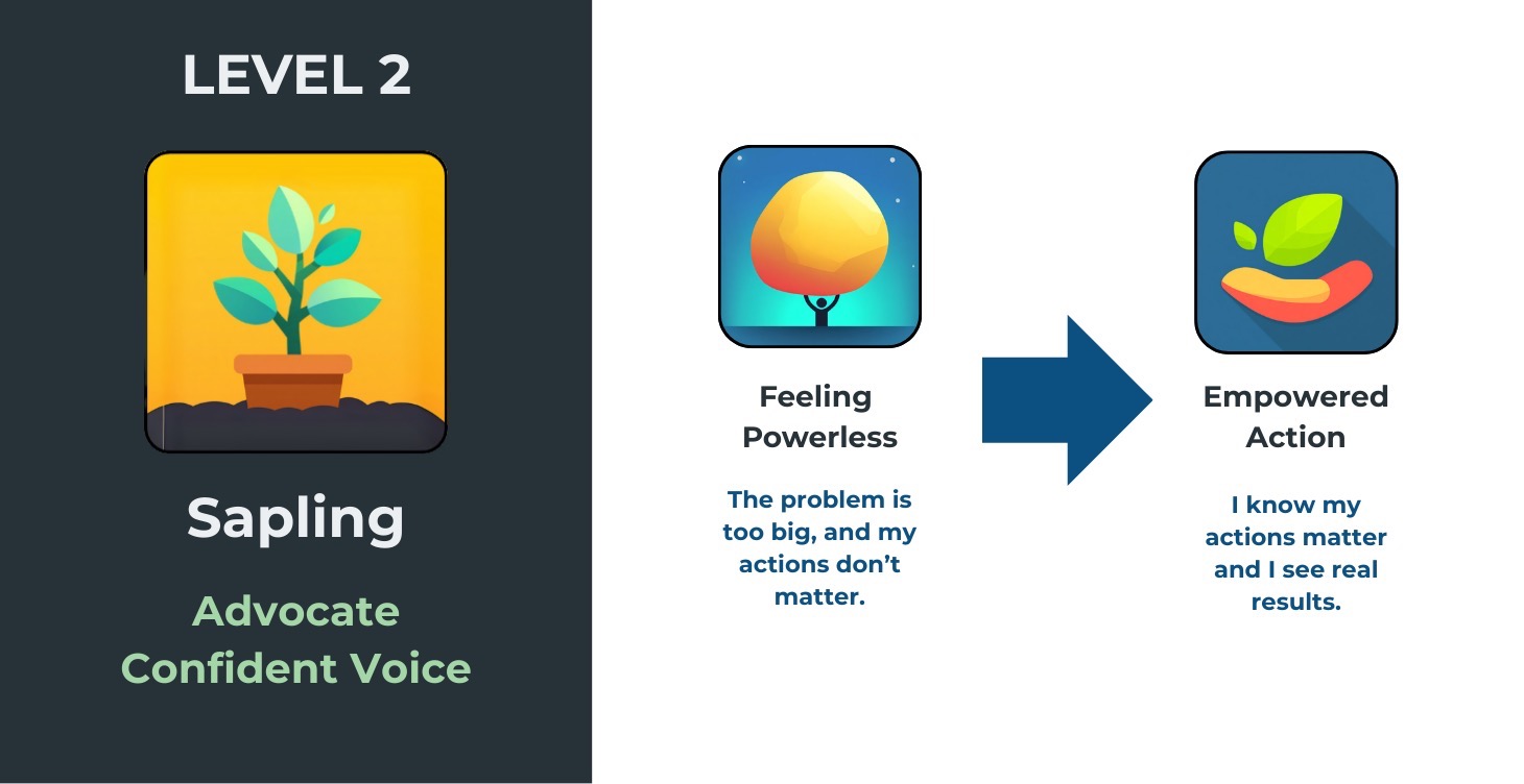 L2 The Impacts We Face