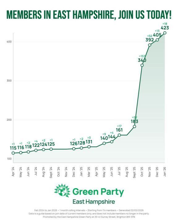This is not a political group - but to make change happen....