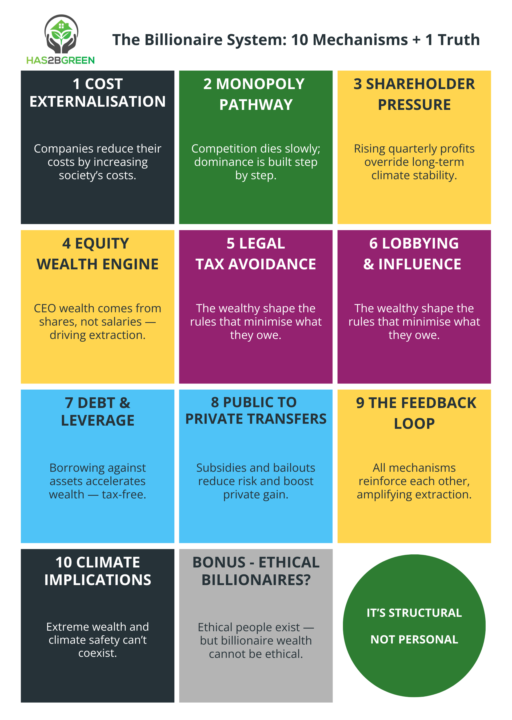 The Billionaire System — Full Course Now Available