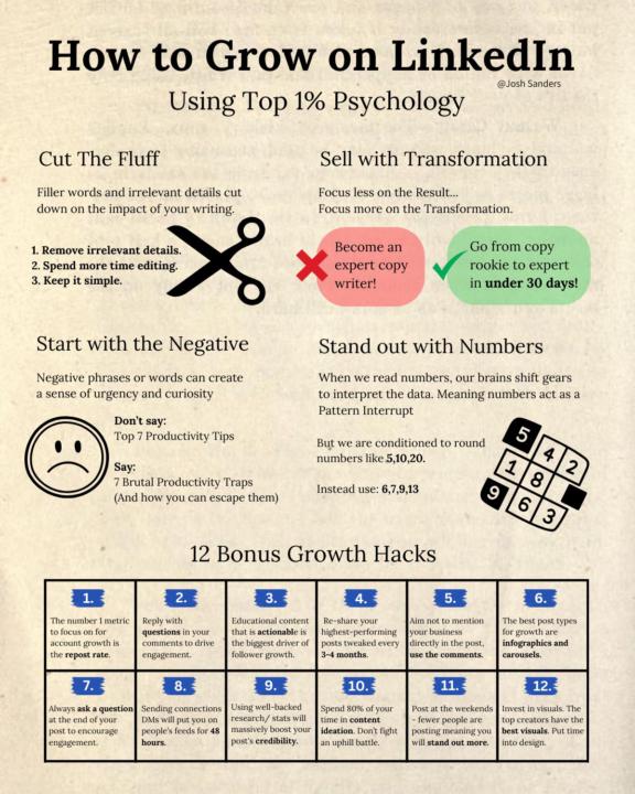 Don't do these things if you're trying to grow on LinkedIn!