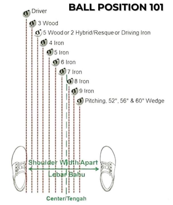 Hey beginner and high-handicap golfers