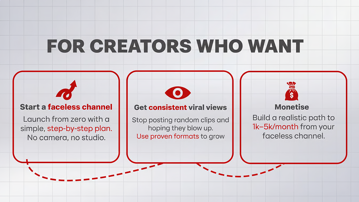 Free Viral Shorts Course