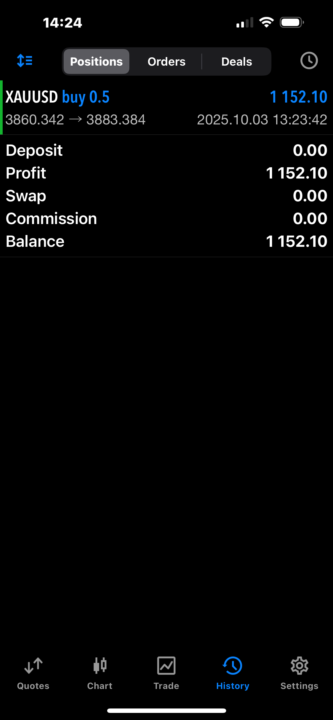 Quick Scalp