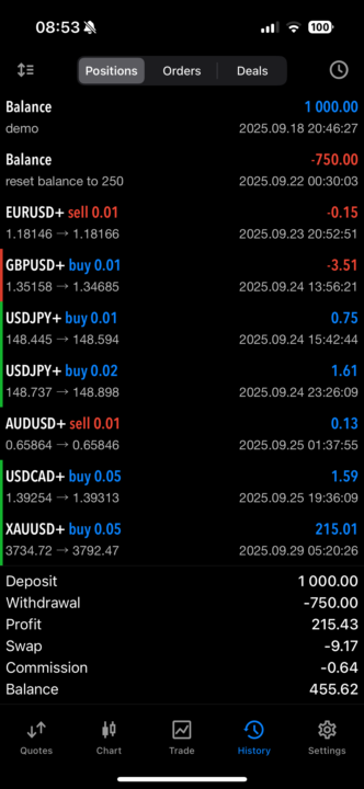 Trading results 