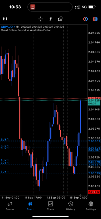 GBPAUD Trade (Buy Position)