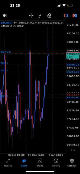 Happy New Year Everyone 🤝🏿🤞🏿