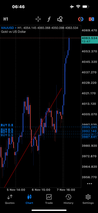 Gold Collector 👨🏿‍💻