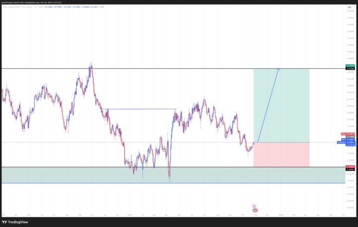 NZDUSD Buy Opportunity 