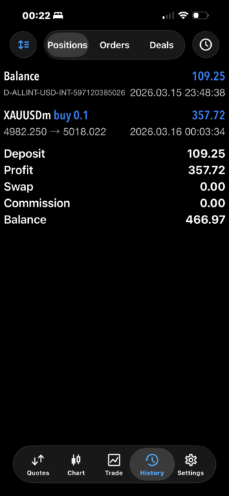 300% Return On Investment 🤩💸