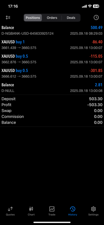 Gold Trade (XAUUSD) 🙆🏿‍♂️