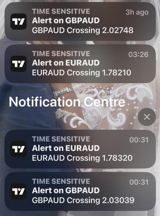 Alerts 🚨 Triggered