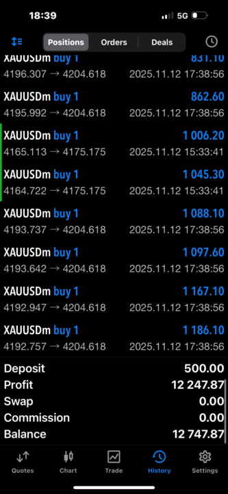 Last Trades For The Day 🙆🏿‍♂️