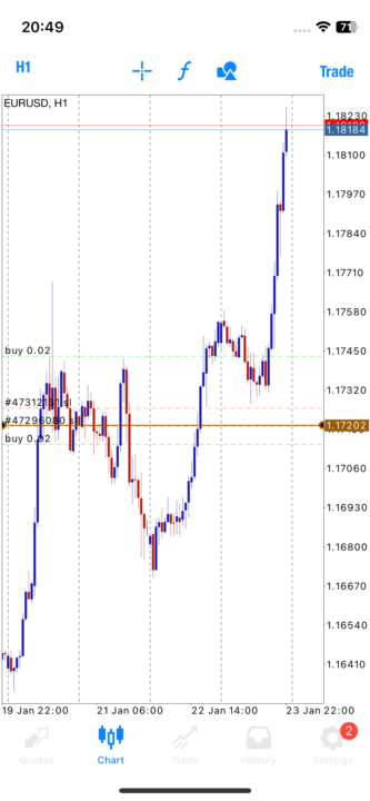 EUR/USD.