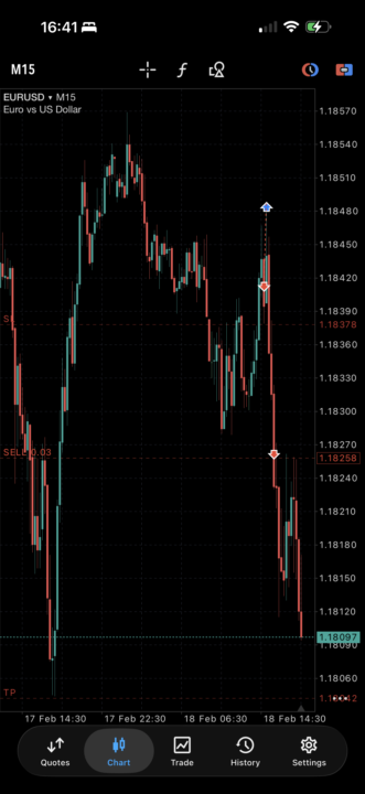 EUR/USD