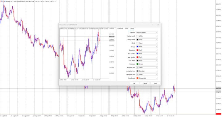 Chart Template - MT4/MT5