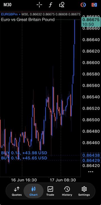 FX Pairs…