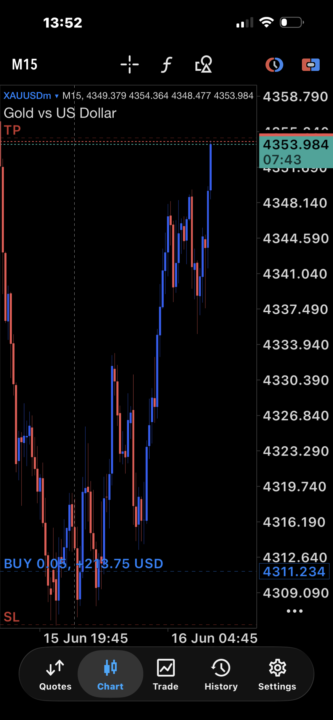 Patience is the game of trading…