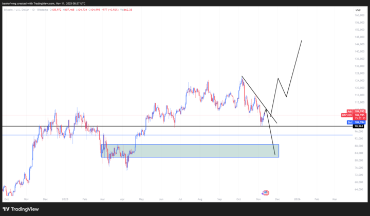 Market Weekly Outlook 📈