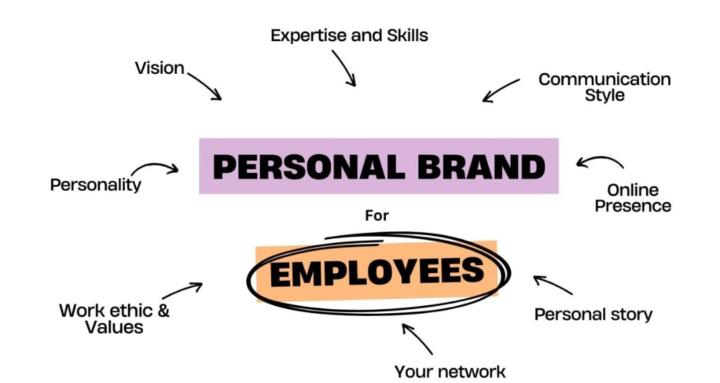 Intentional Career Value Club