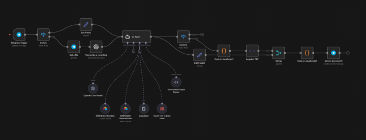 PDF Workflow Problem/Verbesserung