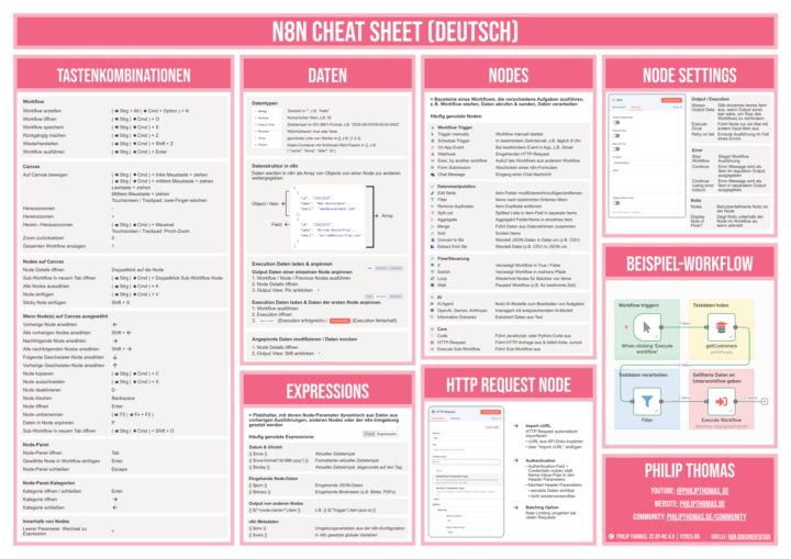 n8n Cheat Sheet (Deutsch & Englisch)
