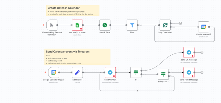 🗑️ Abfallkalender‑Telegram-Erinnerungen mit n8n + Retry‑Logik 