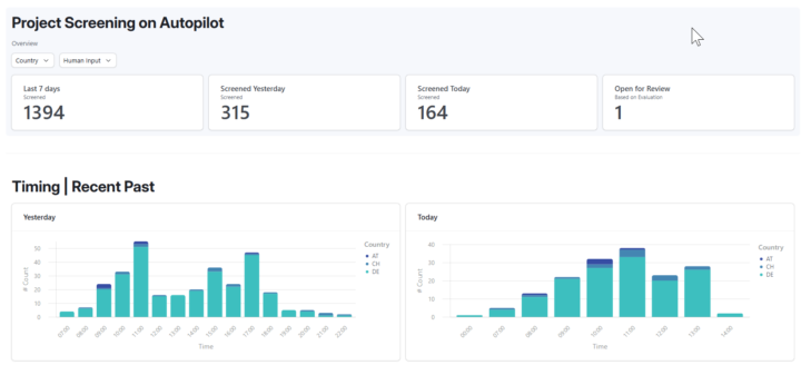 Jemand Erfahrung mit n8n + budibase.com oder ähnlichem für Freelancer Project Scoring?