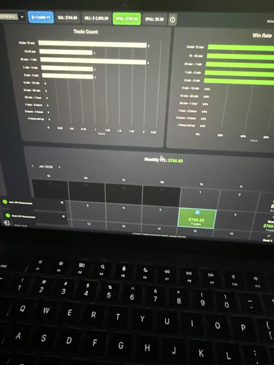 $1,500 trading day ‼️