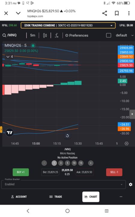 Stepping out on faith! 