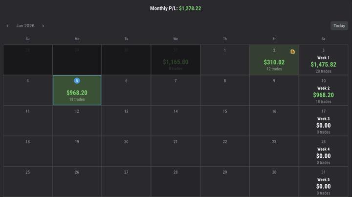 $6k+ Today 3hrs of trading 