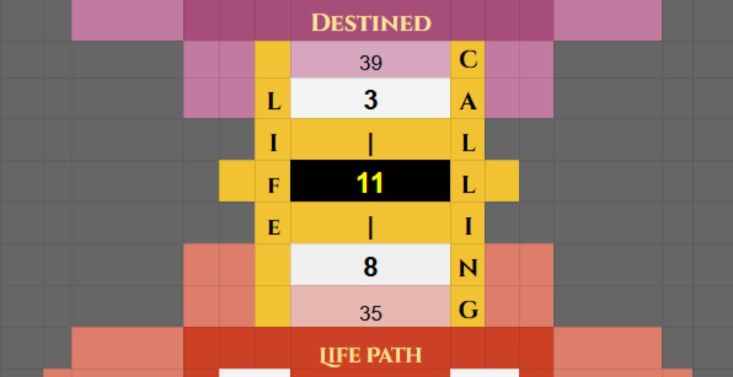 Basics for Using Numerology as a Map to Purpose