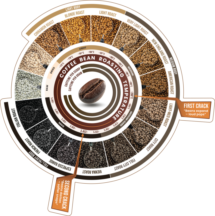 Roast Level Wheel Sticker Feedback