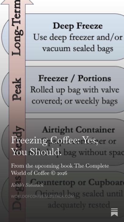 "Freezing" Coffee