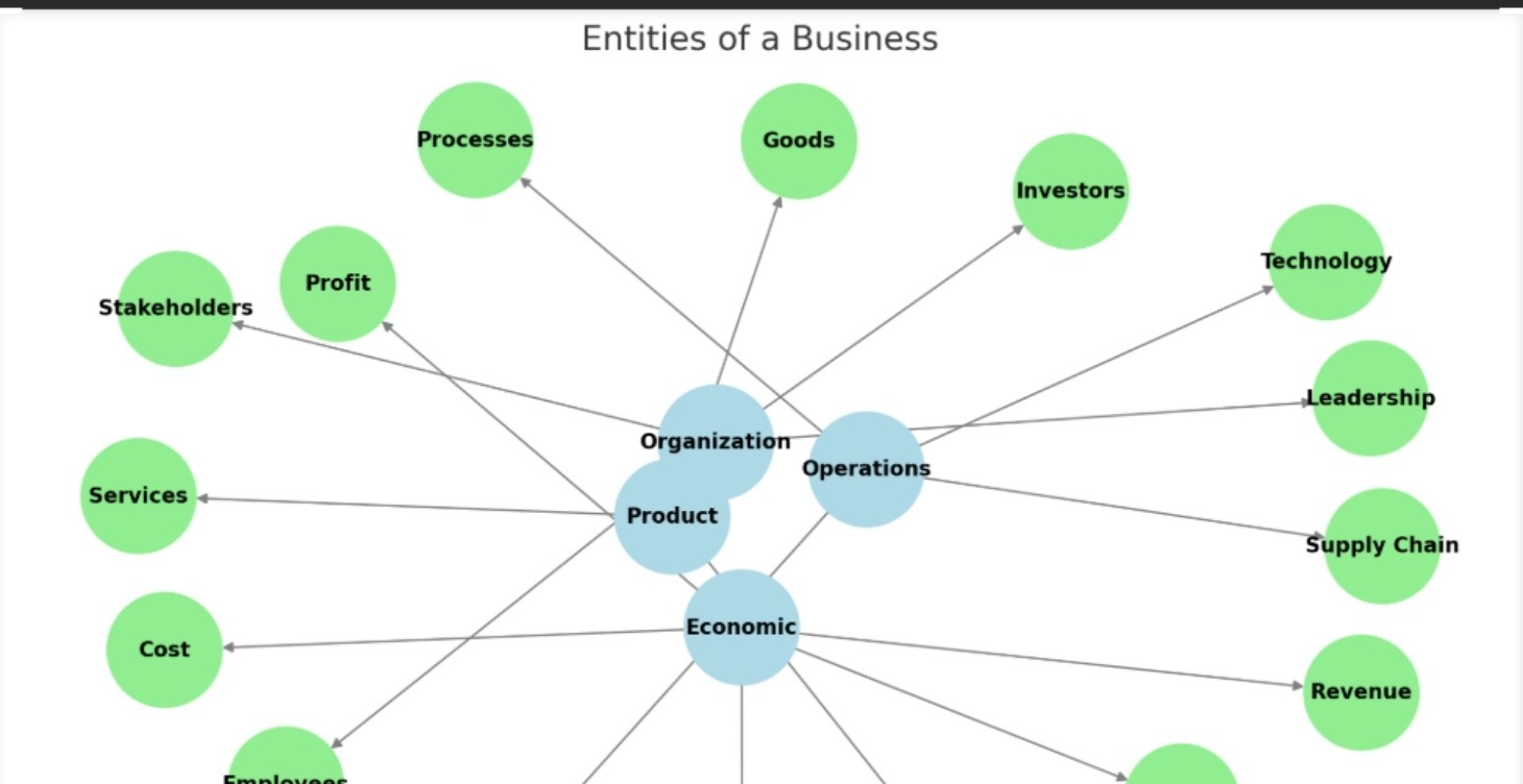 Foundations of Business Data