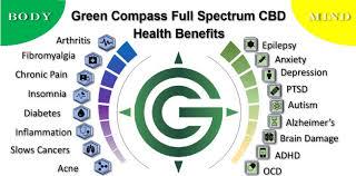 New funding through hemp wellness and CBD.