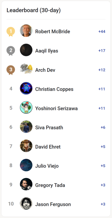 Top Community Members (April 2025)