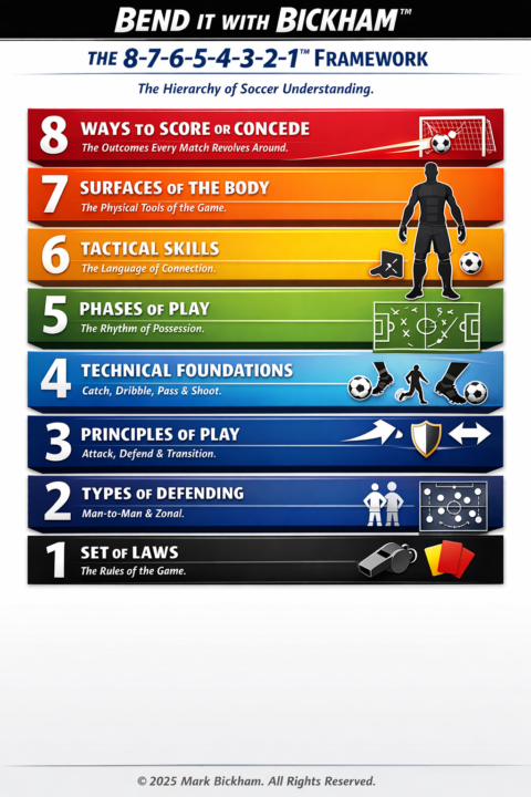 Bickham Soccer Consulting