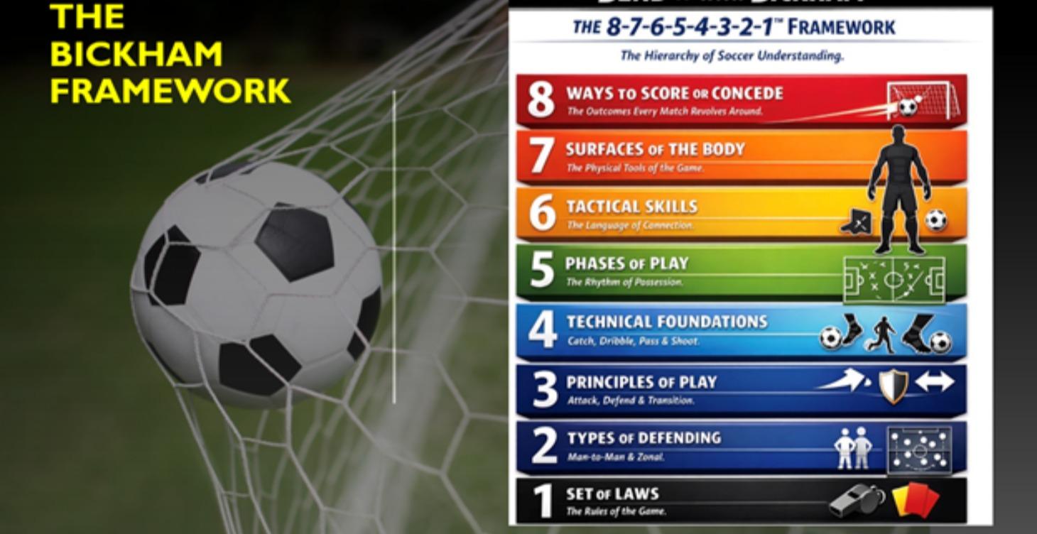 Free Introduction to Bickham Soccer Consulting