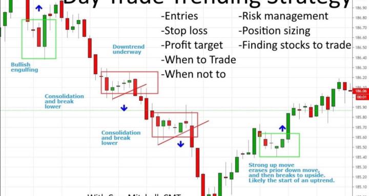 Trading Simplified