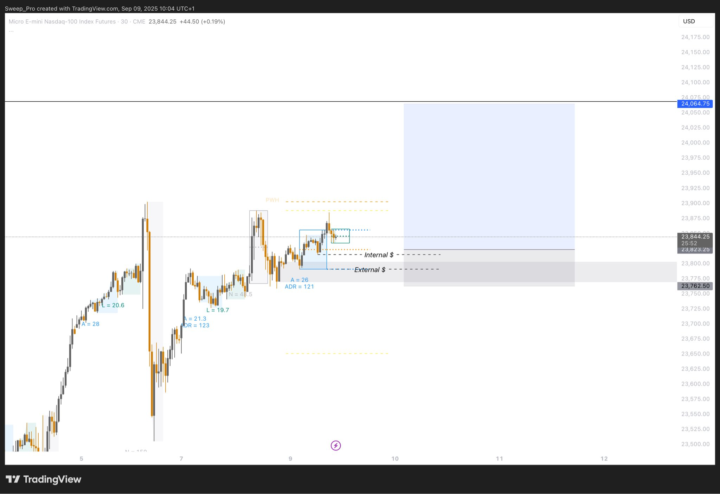 Outlook for today 09/09