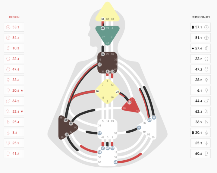 57/51 transit is a powerful one 