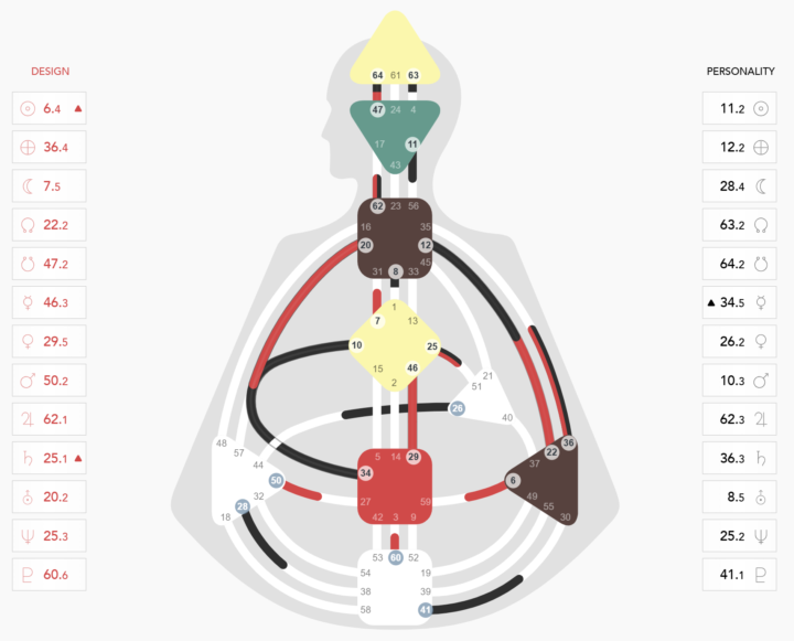 11/12 • Line 2 • The Portal of Insight & Meaningful Expression 🌿