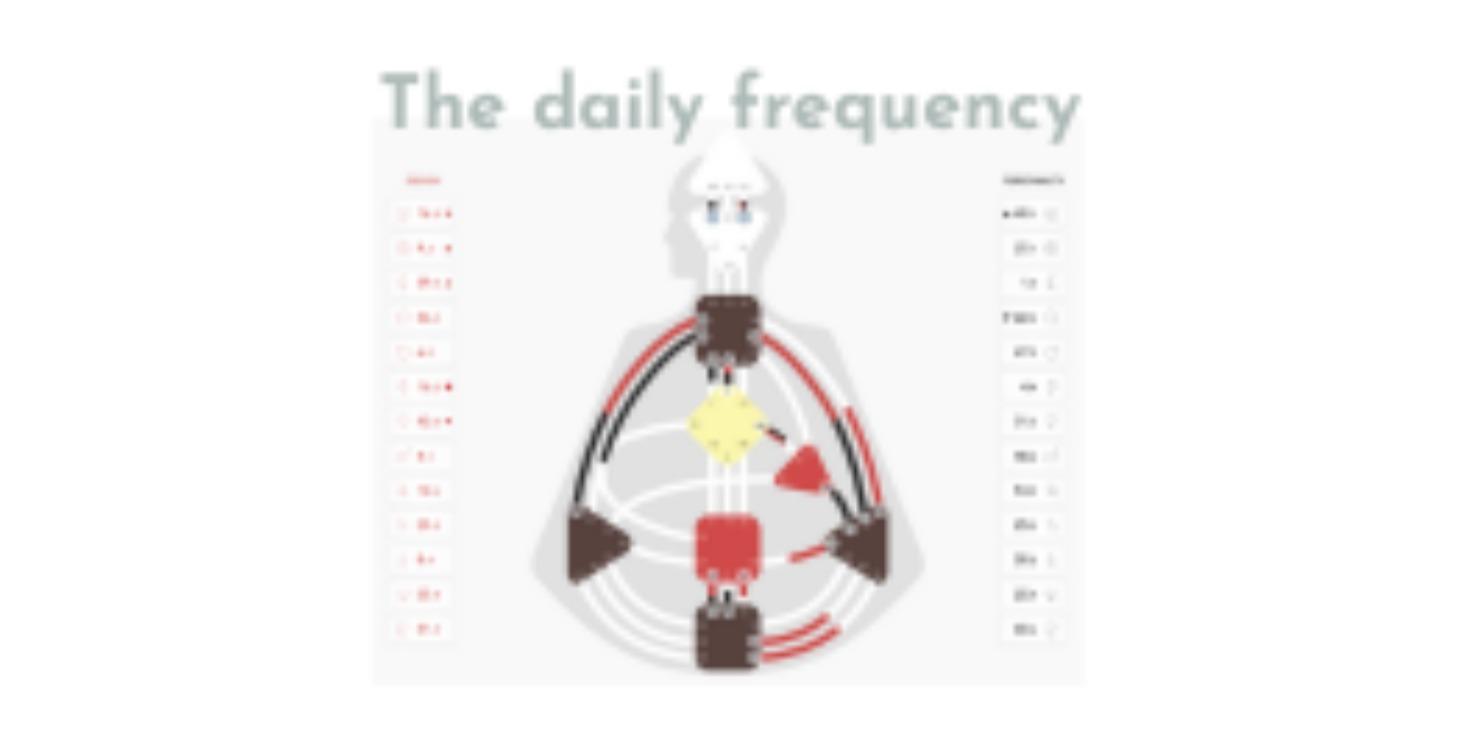 The Daily Frequency