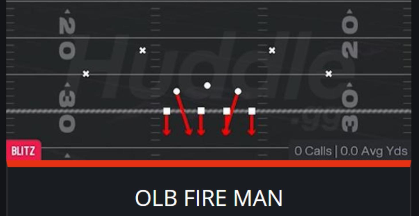 43 Over How to Set The Lineup Up