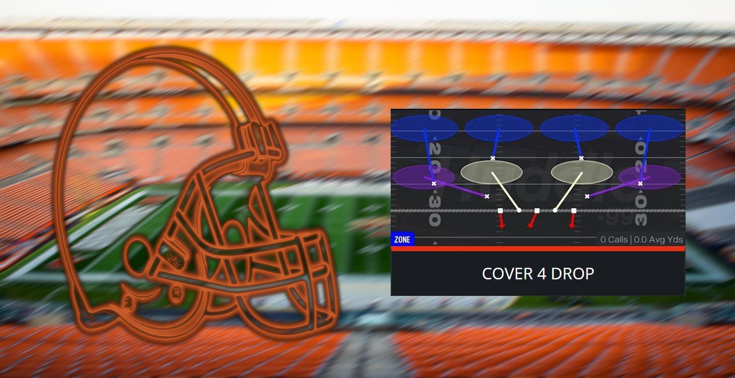 Dollar Sugar Defensive Scheme