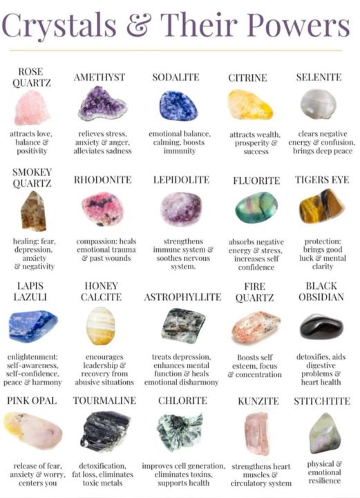 Crystals & their meanings