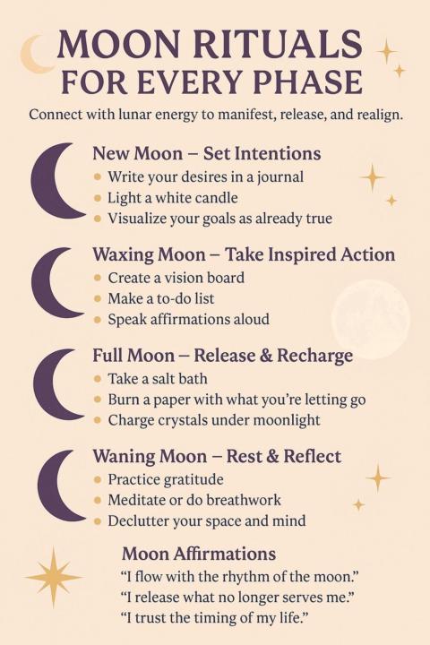 Moon rituals for every phase