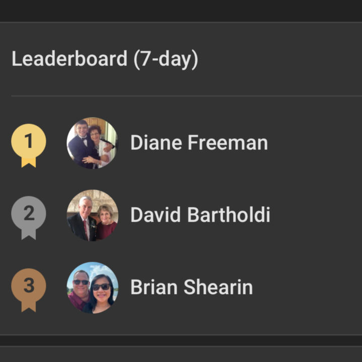 Victory Circle Leaderboard